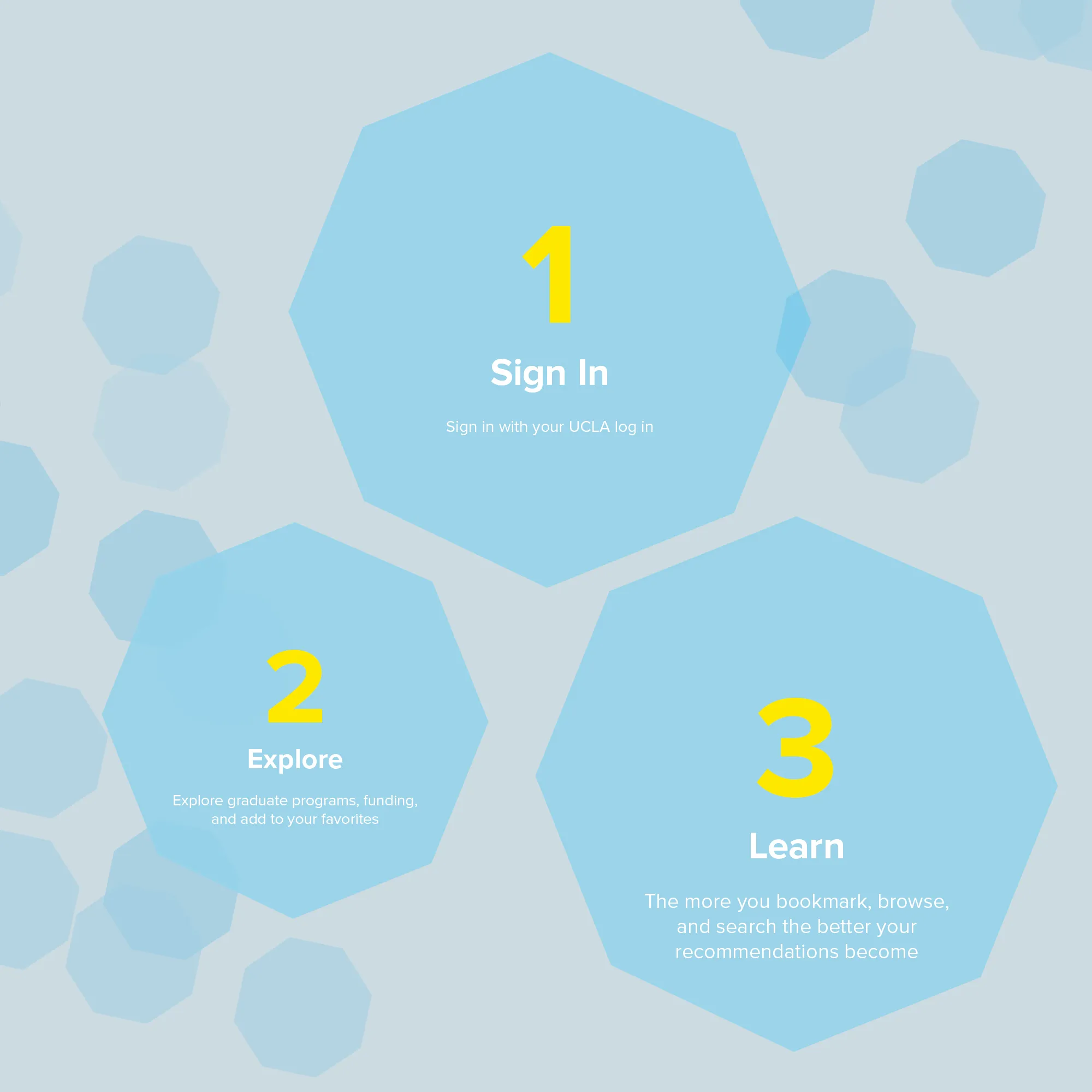How it works: 1 Sign in, 2 Explore, 3 Learn